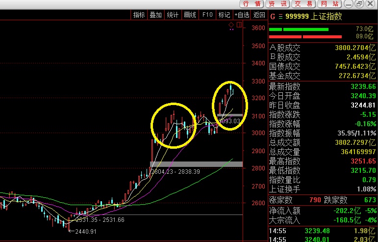 券商才是真正的现金牛_天天亏百万_ sh601211_ 淘股吧