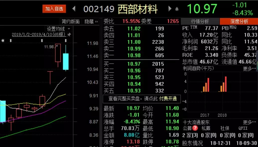 直觉外科公司概念股票