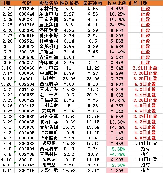 东富龙股票行情 新闻