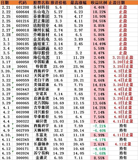 康盛股份 搜狐股票