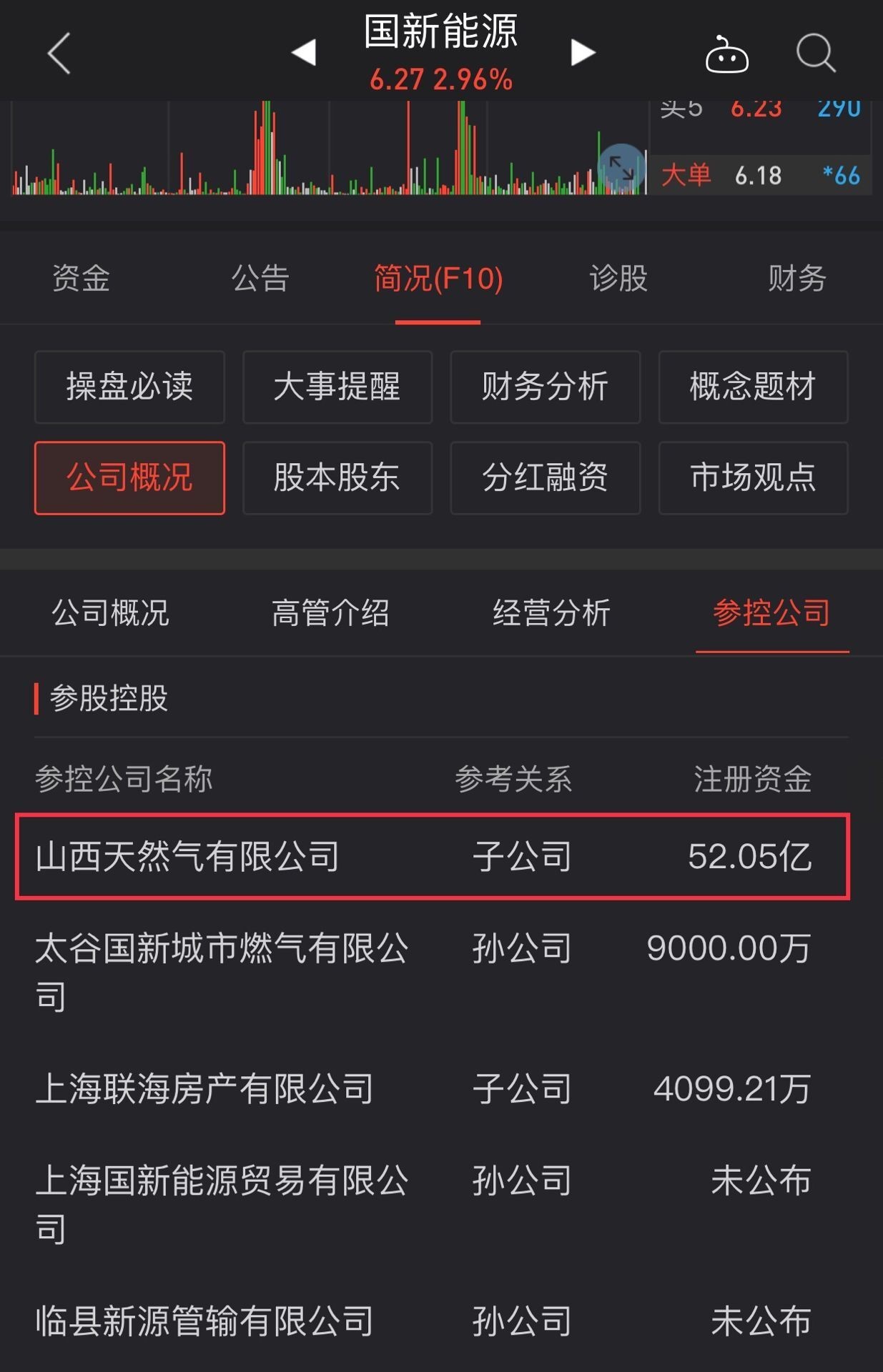 vivox5为何看股票不能横屏