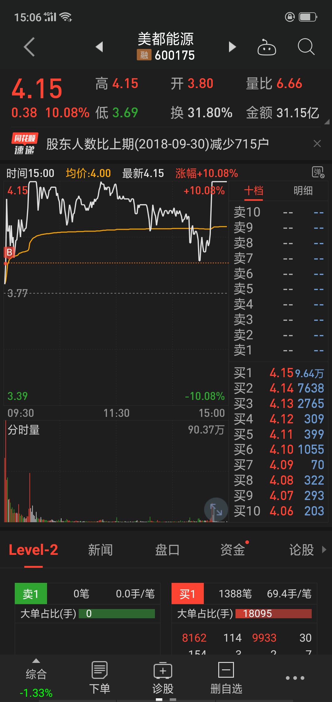 记录每日操作的股票