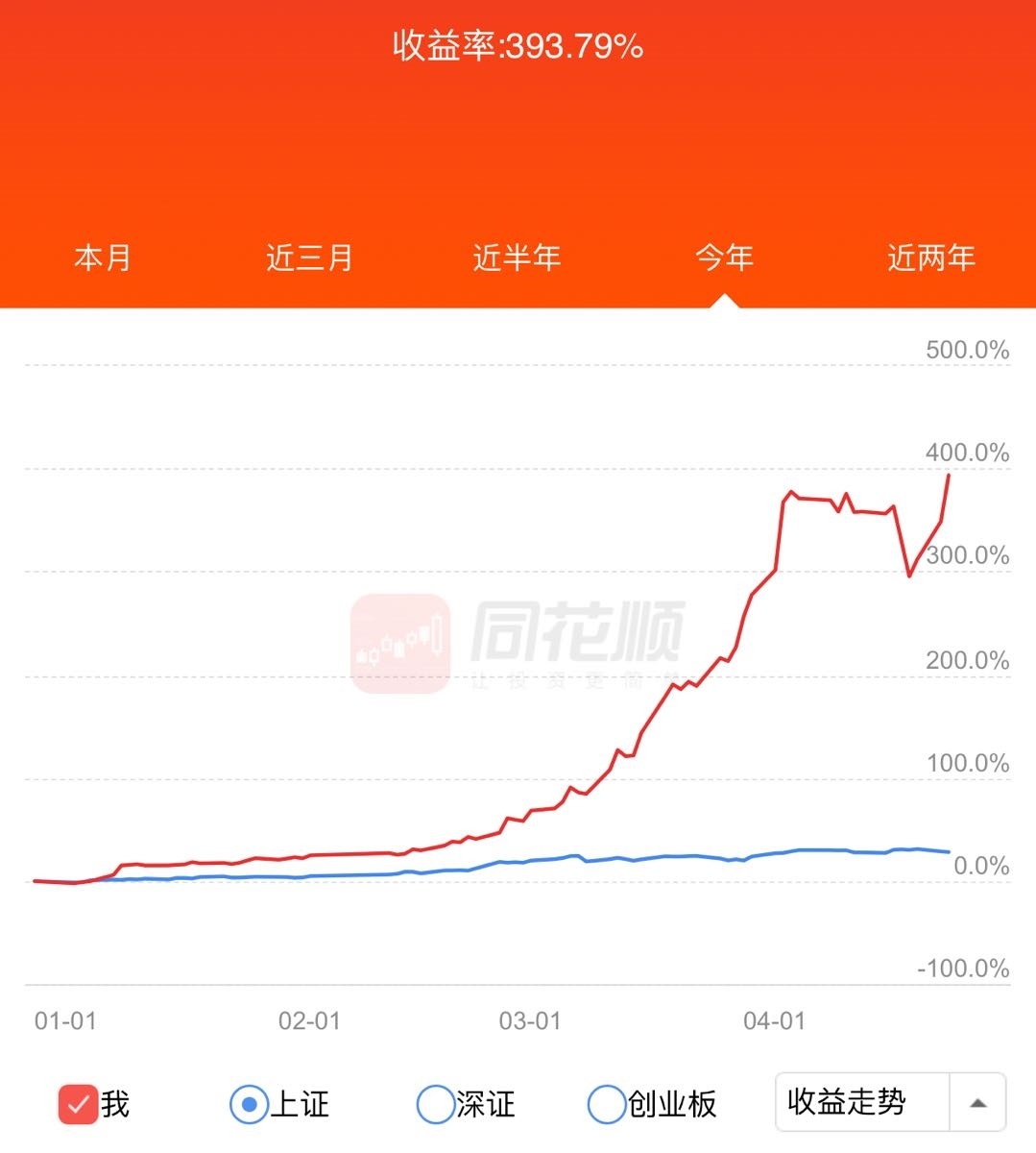 致敬退学炒股,实盘冲击一年100倍!