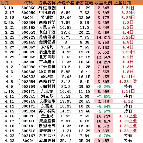 茂化实华股票行情老钱庄