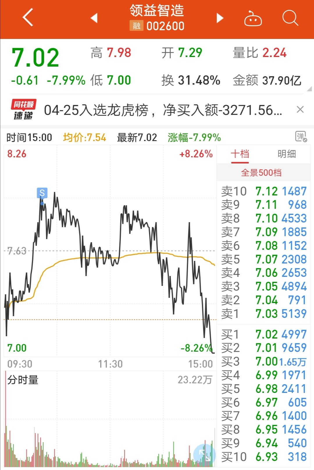 index 到底该不该投资股票  先说一下自己卖的股,华昌化工和领益智造.