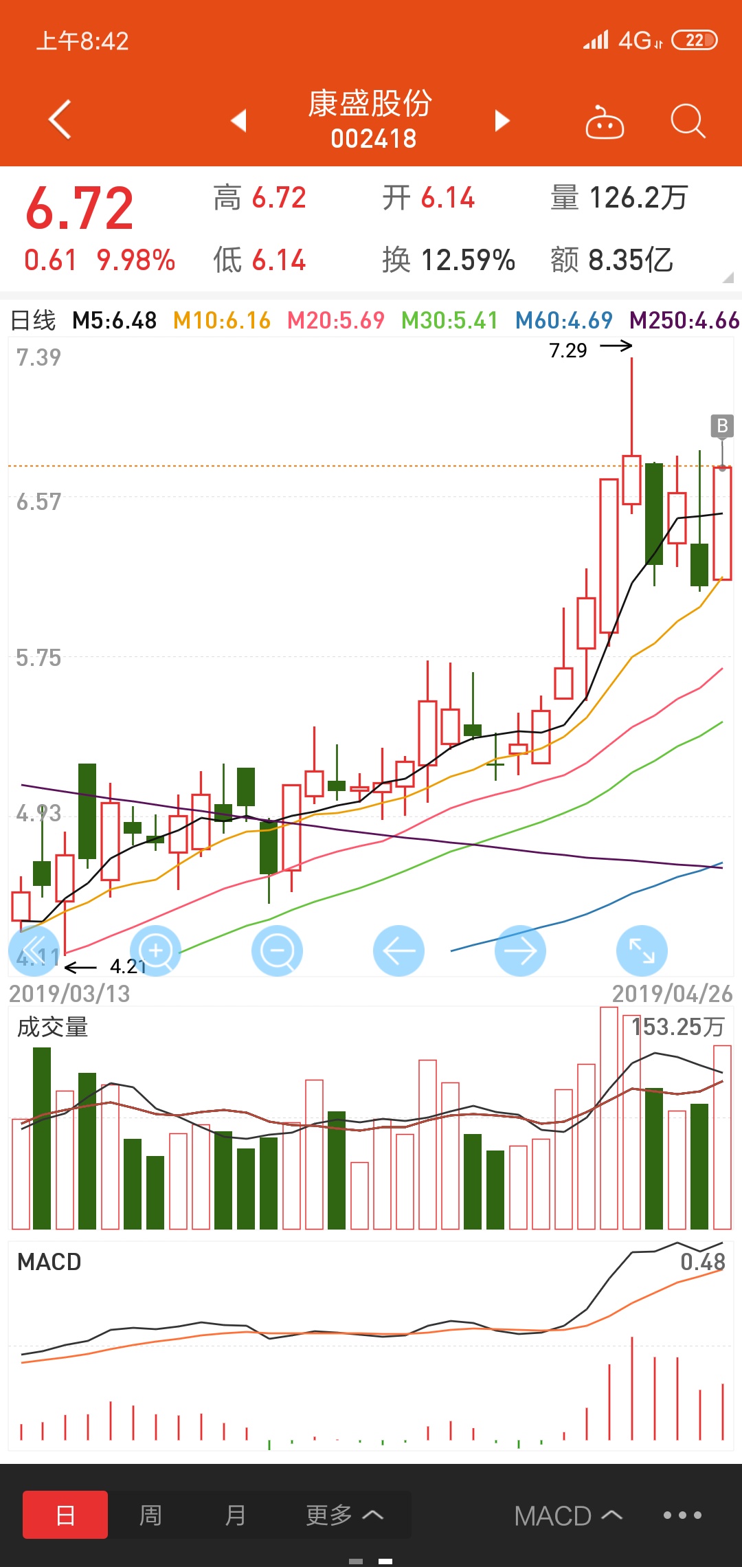 保税科技股票最新消息