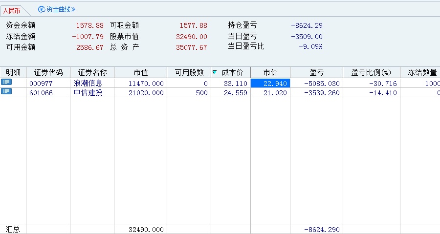 捉牛牛_ sh600419_ 淘股吧