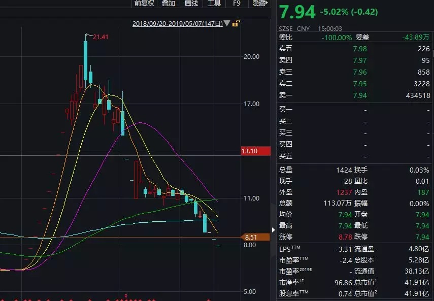 炒股如何看公司的财务报表 _淘股吧