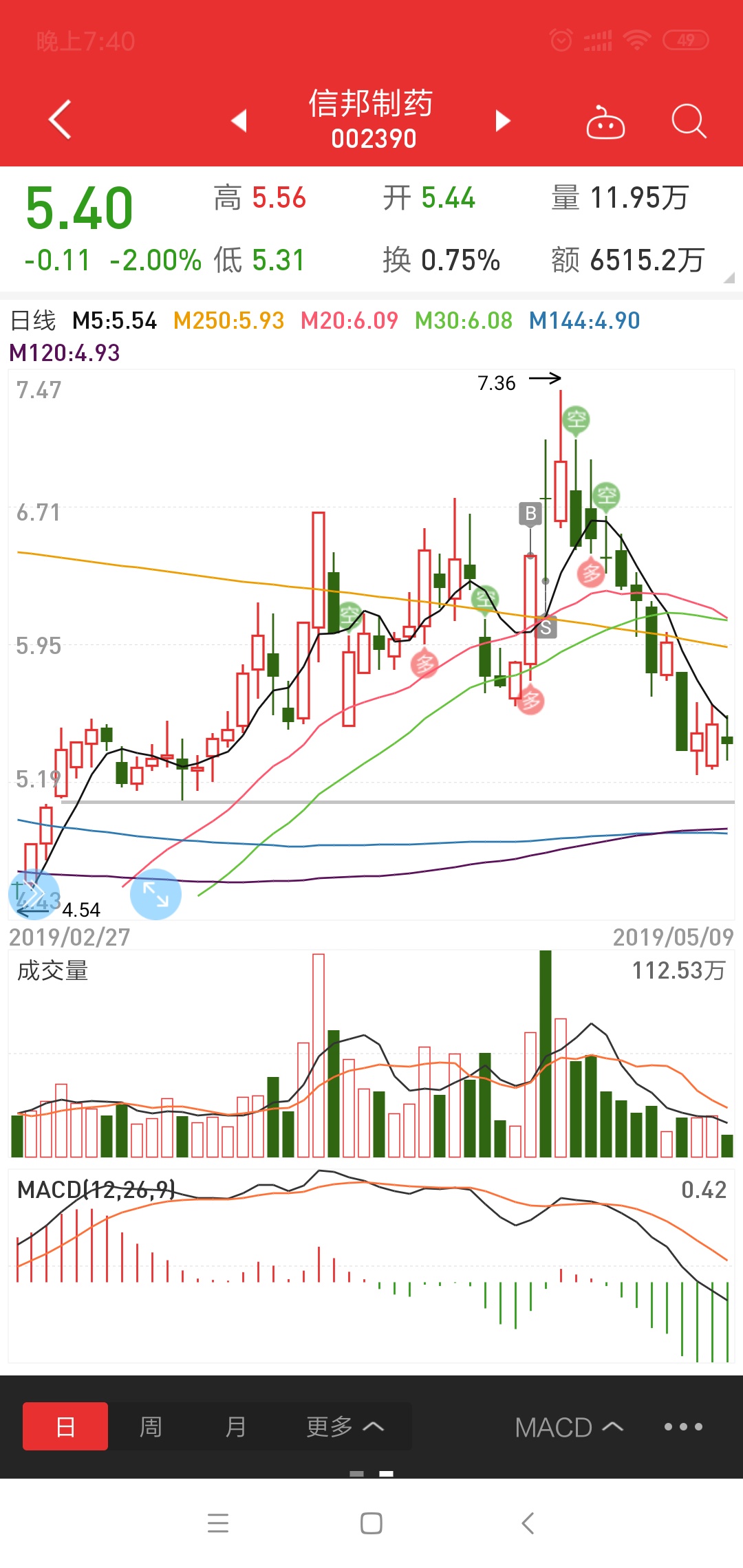 三鑫医疗股票行情