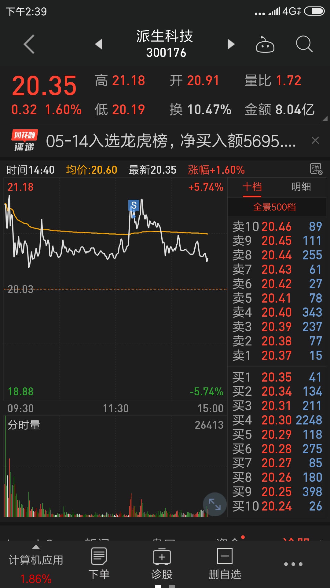 2017股票大盘分析简述 _淘股吧