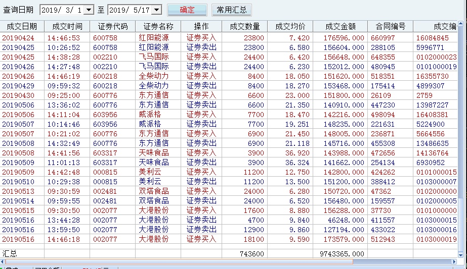 关于超短的一些感悟,附交割单