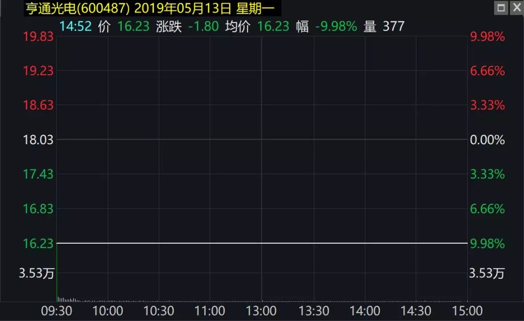 亨通光电股票历史交易数据