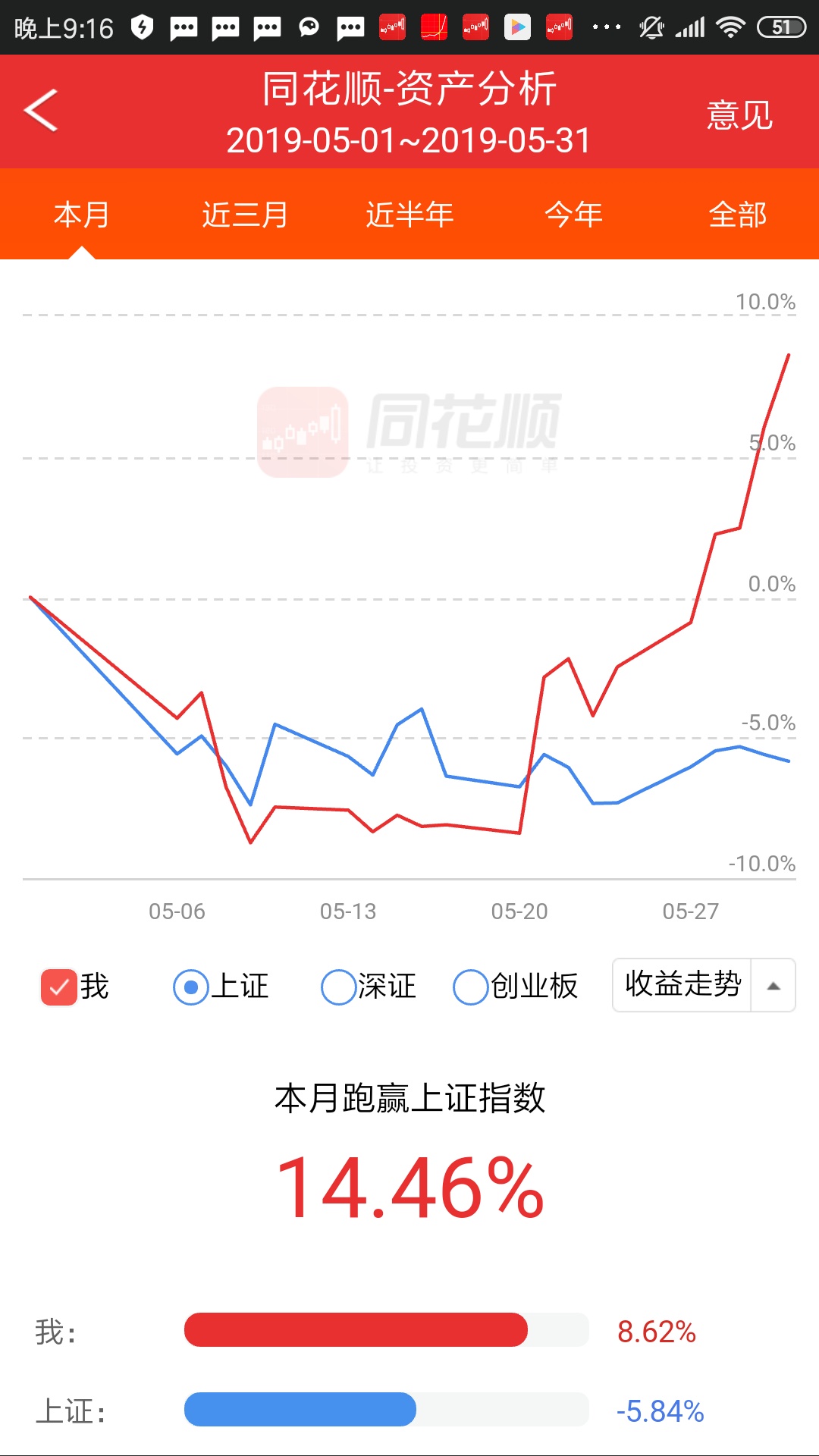 看看我曾经和现在的盈利图,你就不会轻言放弃!