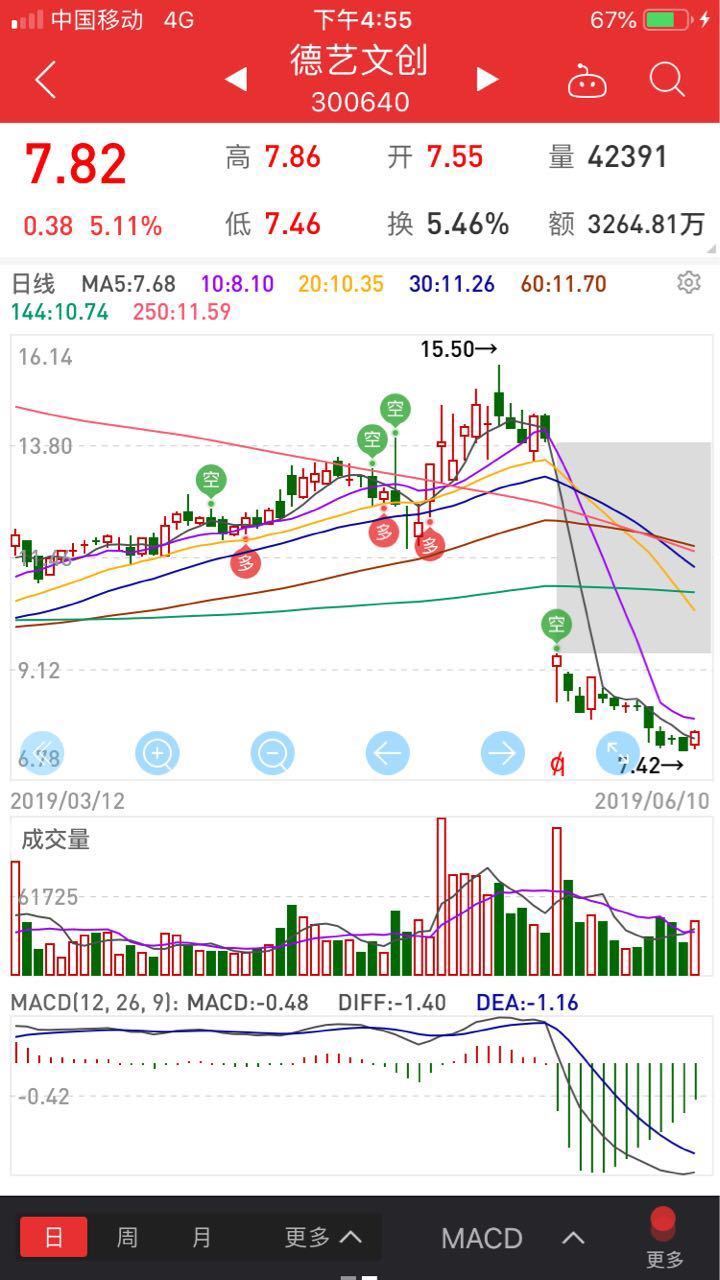 德艺文创股票如何