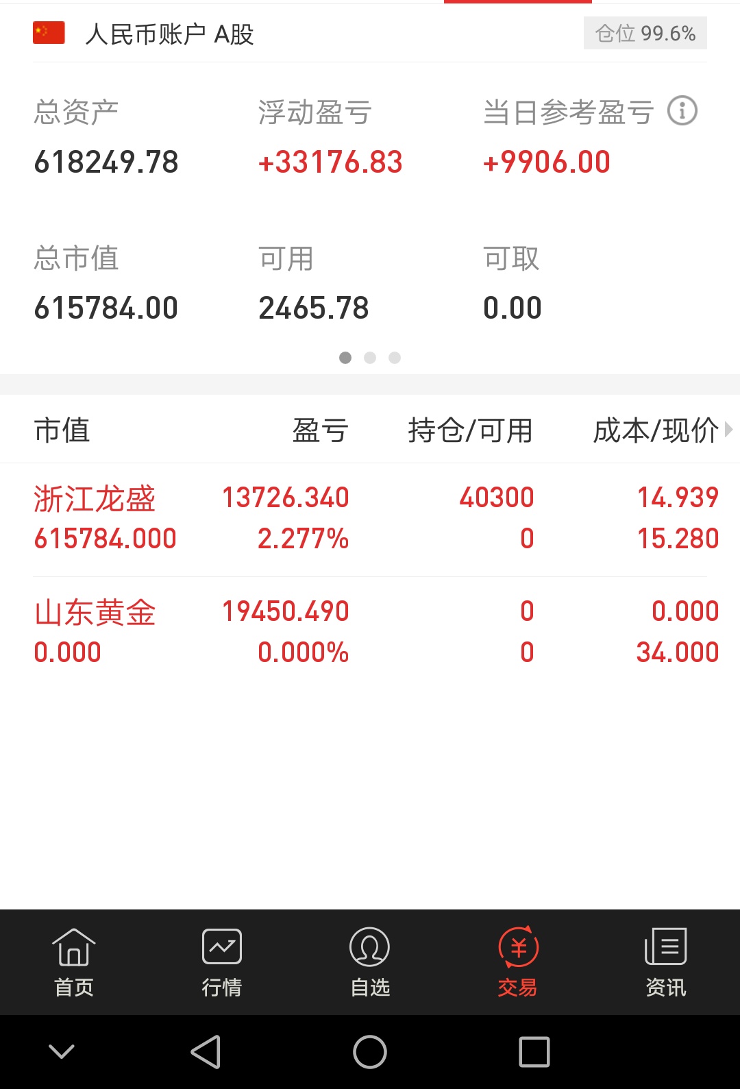 卖房炒股100万变400万