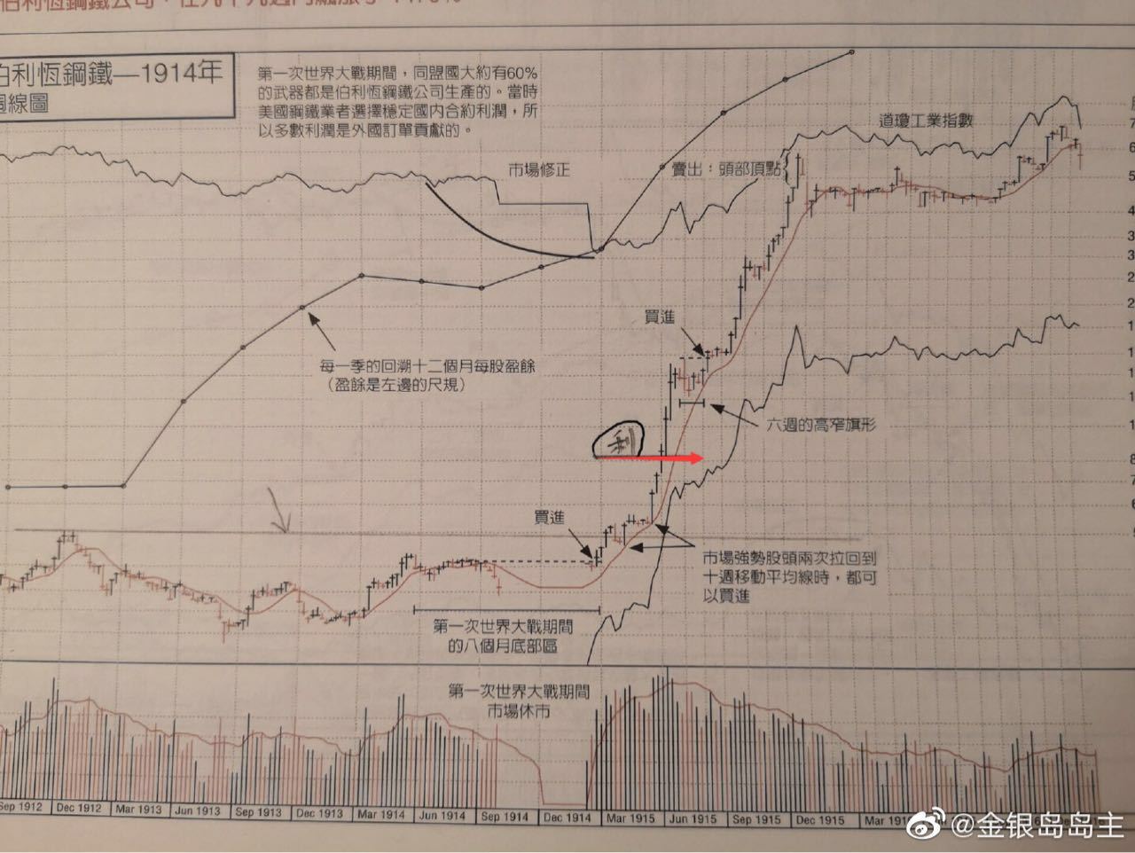 利弗摩尔伯利恒钢铁之战