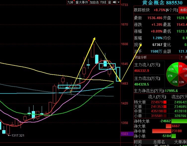 普路通股票会关闭吗