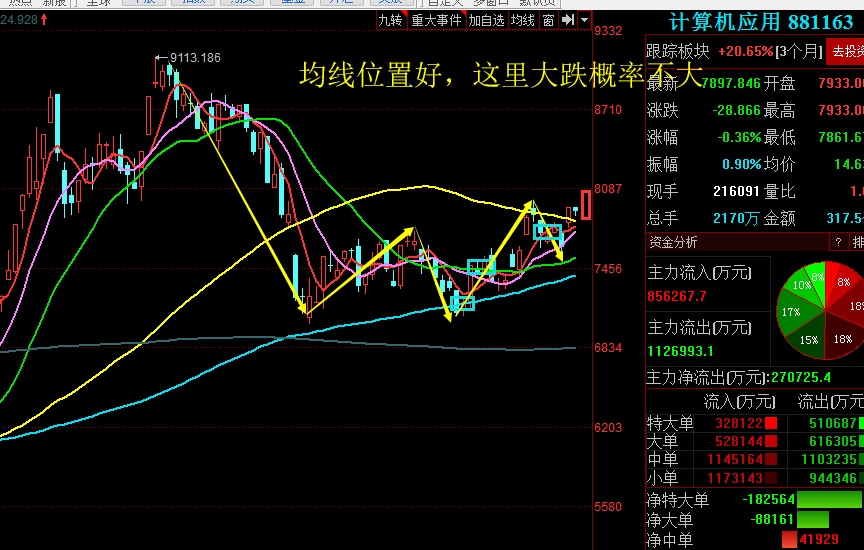 普路通股票会关闭吗