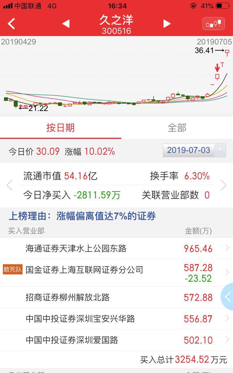 山东景芝酒业股票