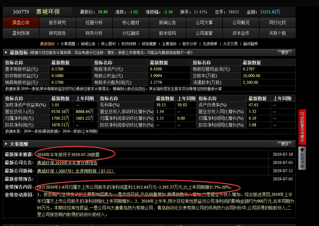 2015年报高送转股票一览