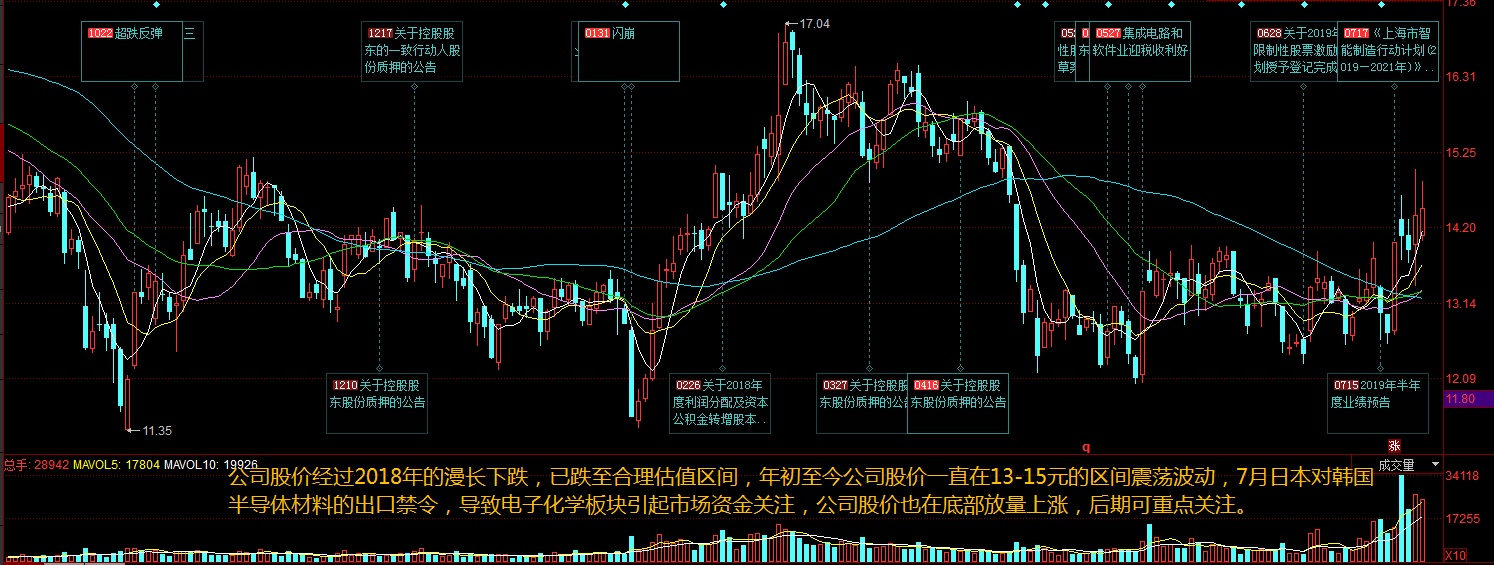 飞凯材料股票行情