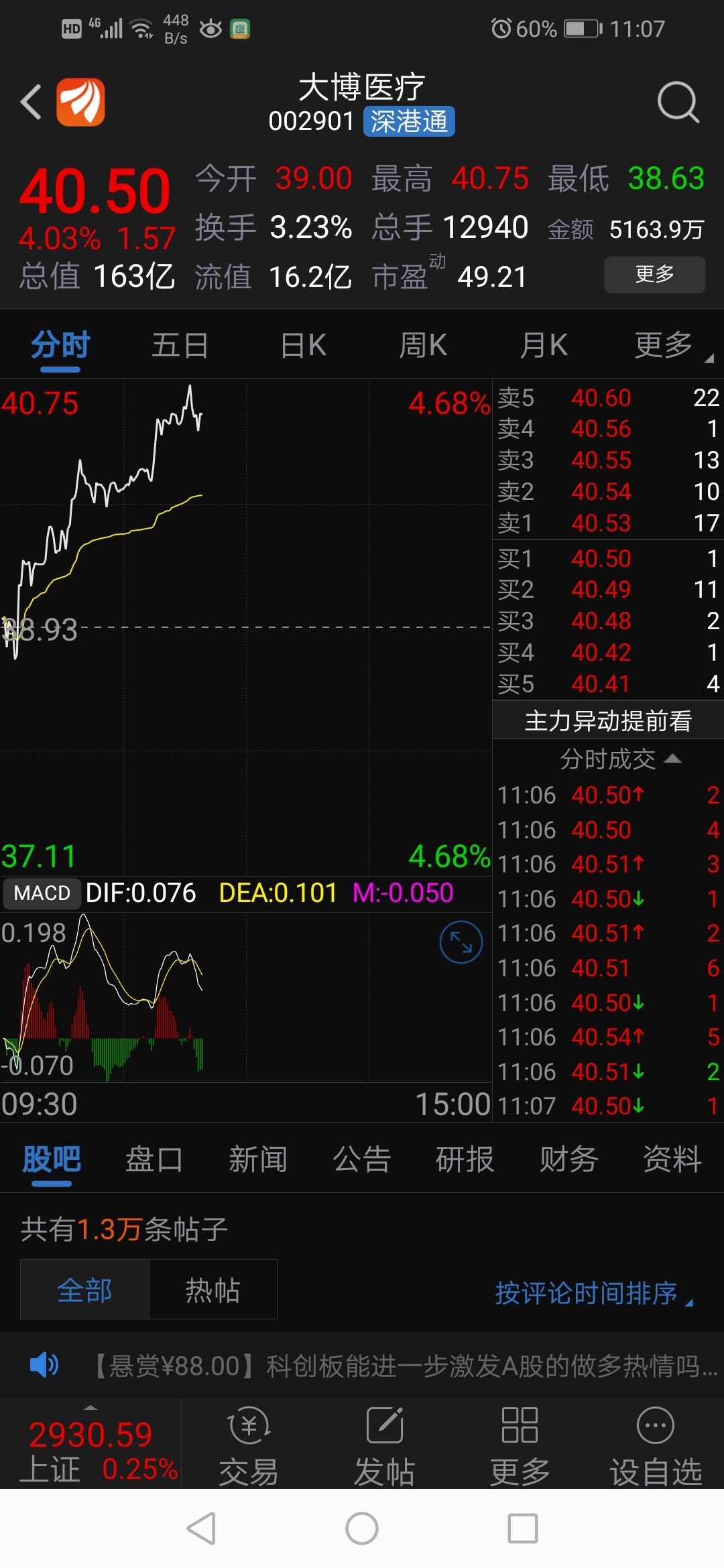 操作智飞生物宁德时代成功之后我决定买大博医疗