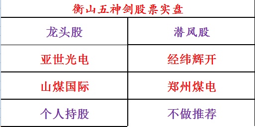 特尔佳-衡山五神剑股票实盘!