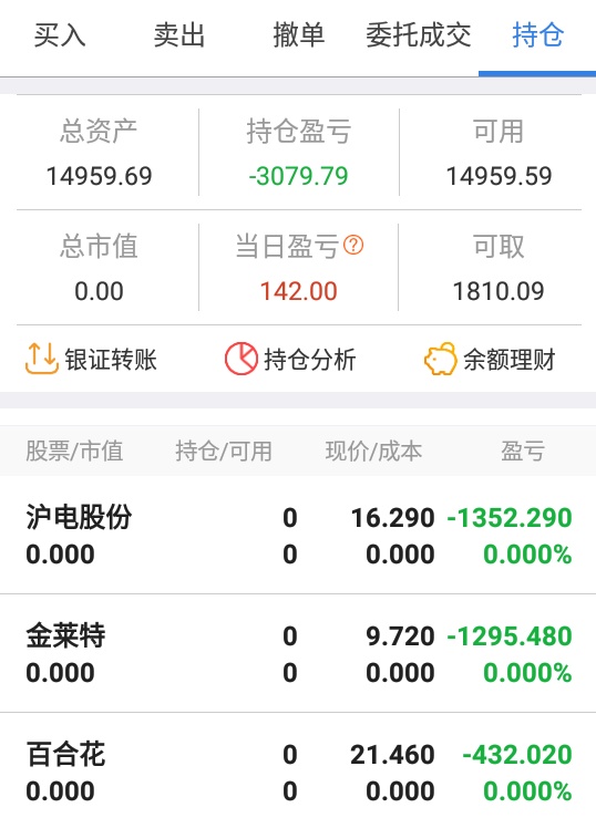 炒股本金亏了一半多