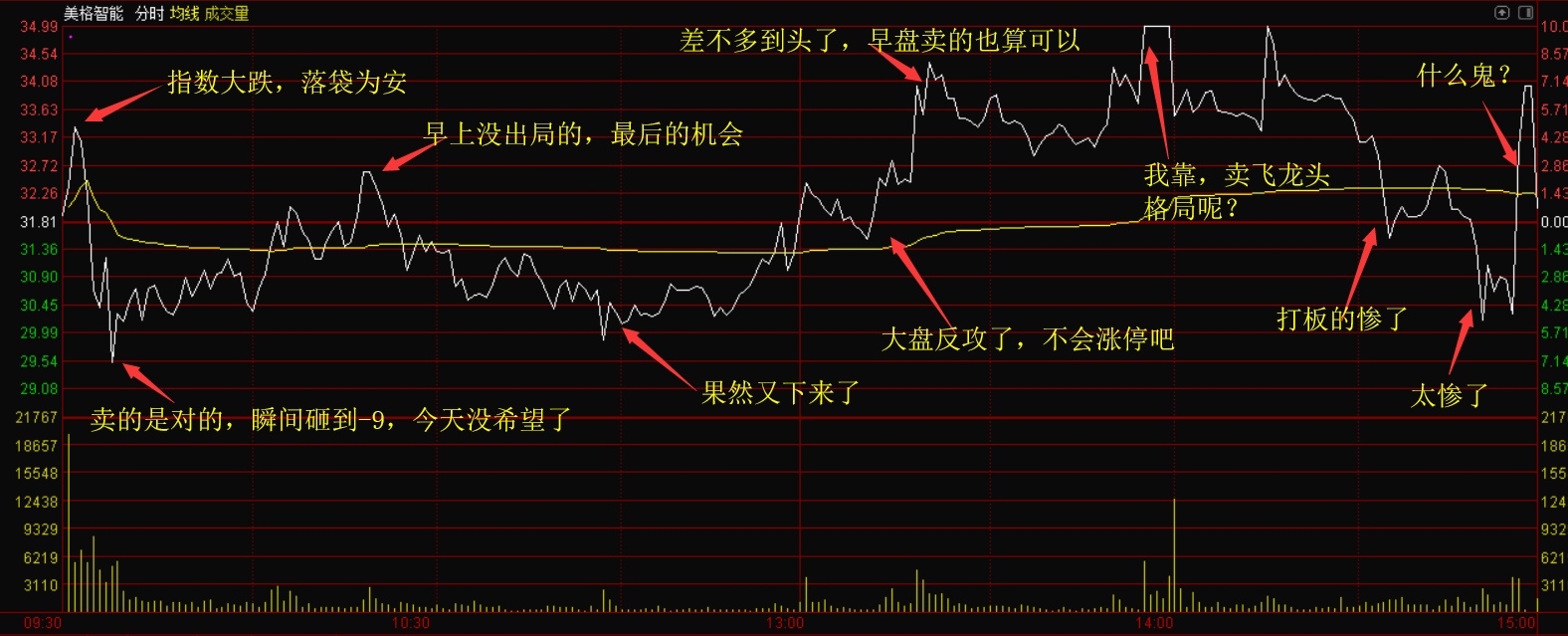 美格智能股票分析