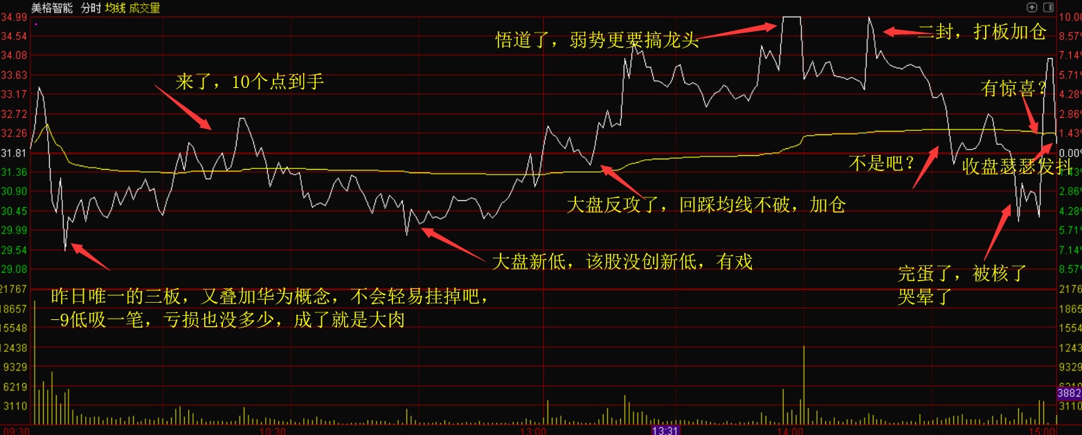 美格智能股票分析