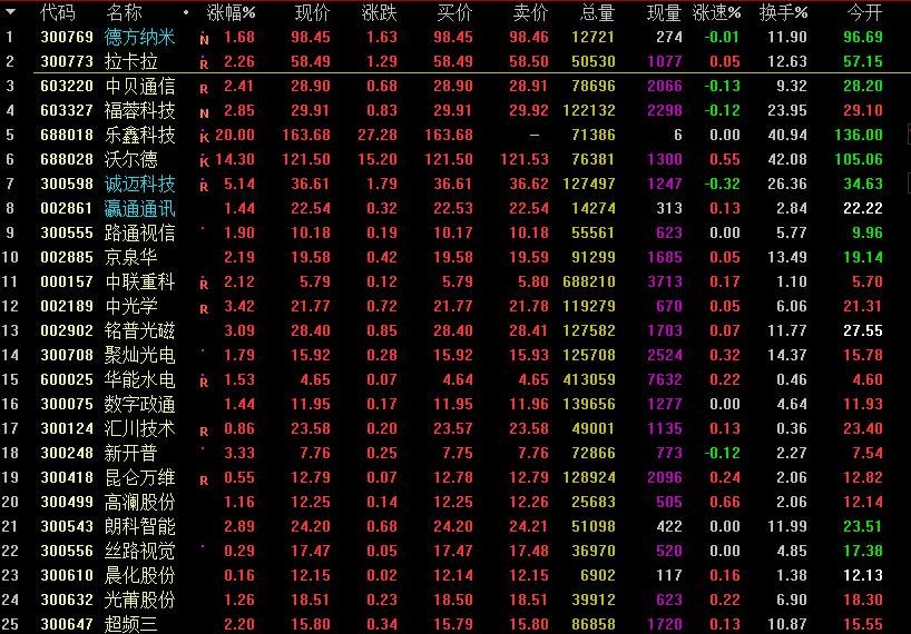 2019 随机个股吃鱼身 美人肩_1万的10万倍_ sz300191