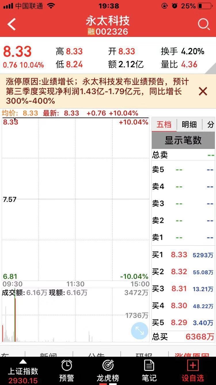 世纪星源股票什么时候分红