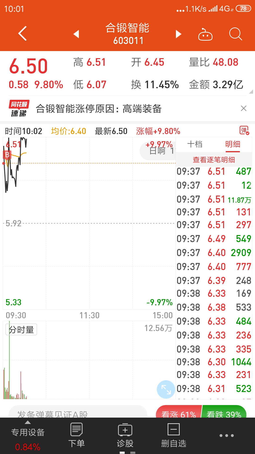 合锻智能股票