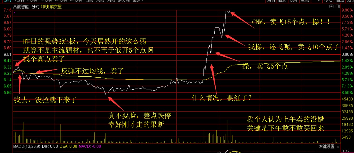 合锻智能股票