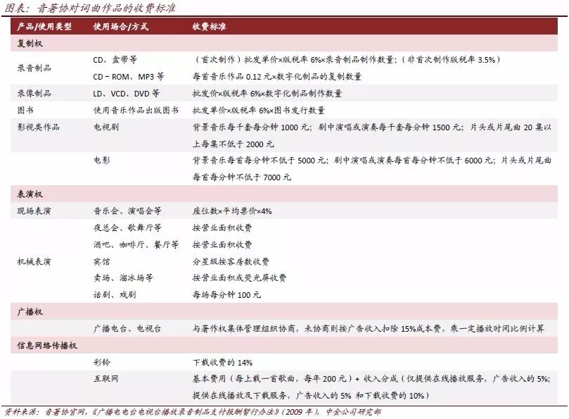 音乐版权收费_音乐版权收费_音乐版权