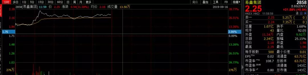 金杯汽车股票公司简介