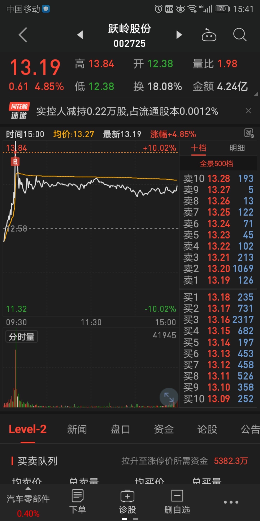 弹指出金 2019-03-28  18:59:15发布主贴  灯心人与退学炒股的故事