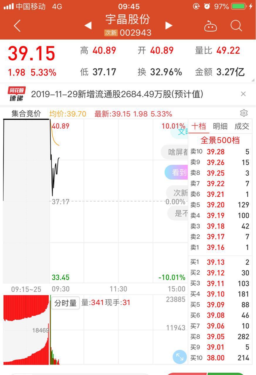 明日9月27日标的:宇晶科技.持仓宝鼎科技._股票玩家88