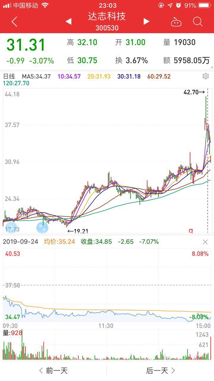 华鑫证券持有的股票