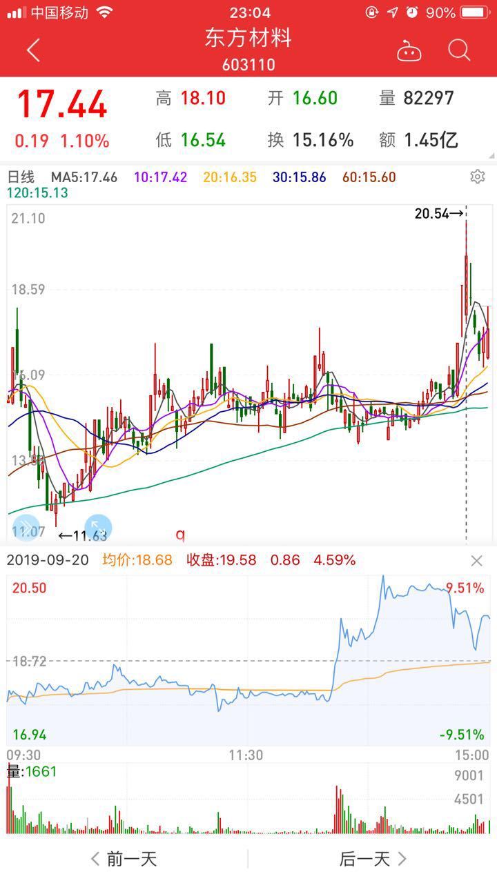 华鑫证券持有的股票