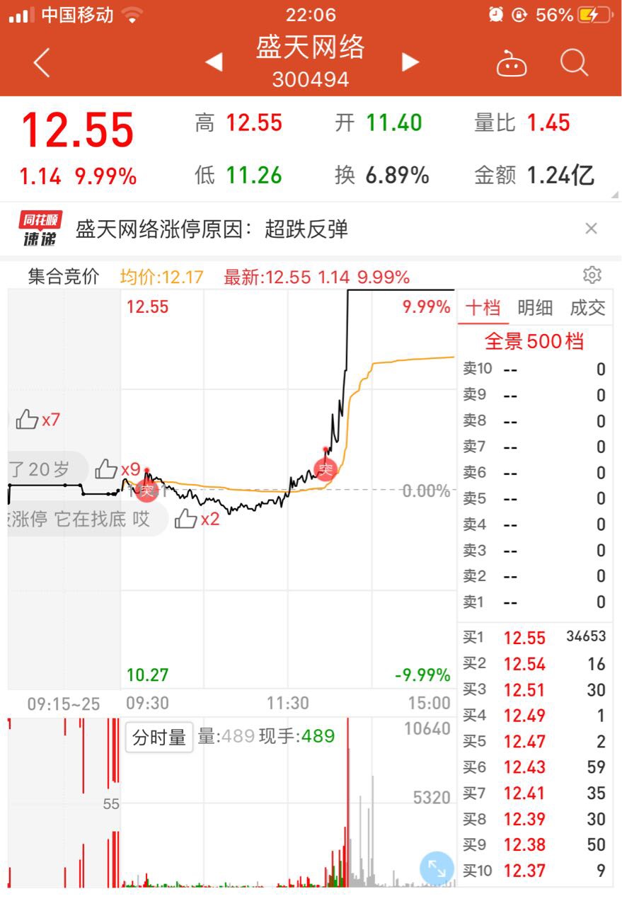 金溢科技股票预测 _淘股吧