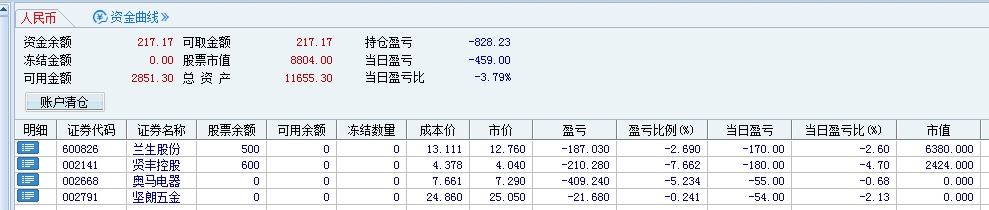 今年6万做股票一直亏损 没救了剩下1.2万记录归零为止吧