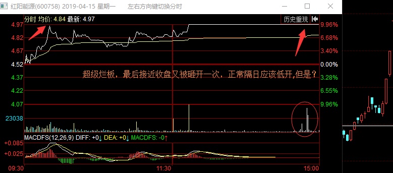 龙头战法之弱转强