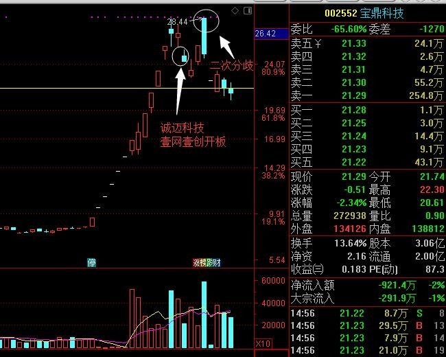 沐阳:下一个妖股在10.28日?—10.24