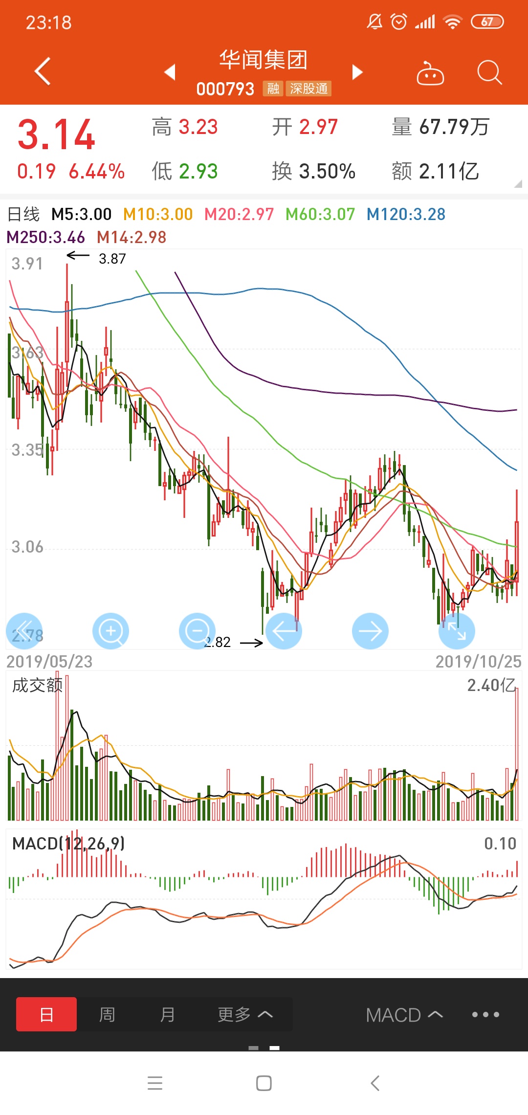 华闻集团,我也是区块链