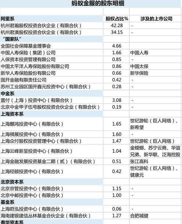 蚂蚁金服股东图片----002558老庄股巨人网络--横有多长竖有多高