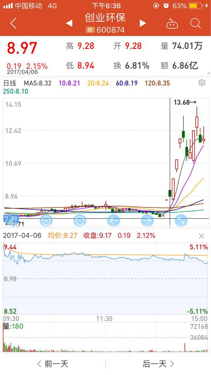 雄安新区ppp环保股票