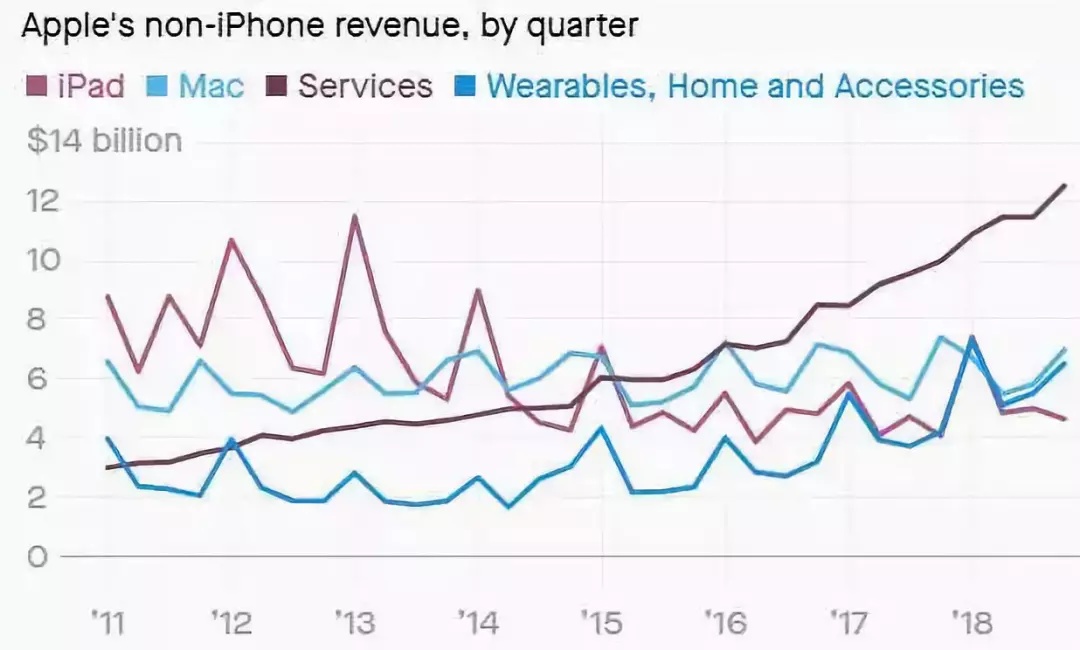 iPhone交易股票成本高