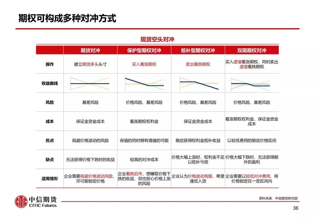 股票期权行权