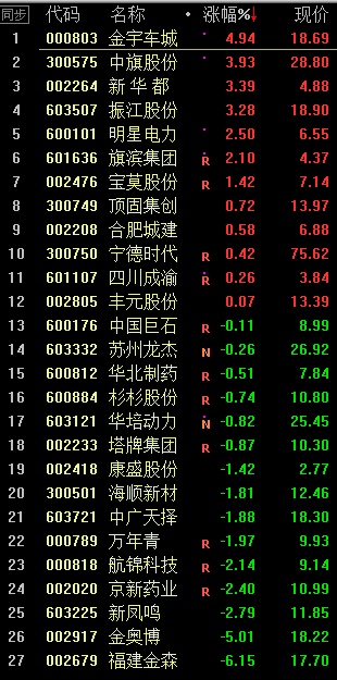 中原证券股票日线周线月线